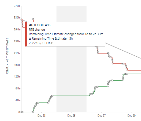 burn-down-chart3.png