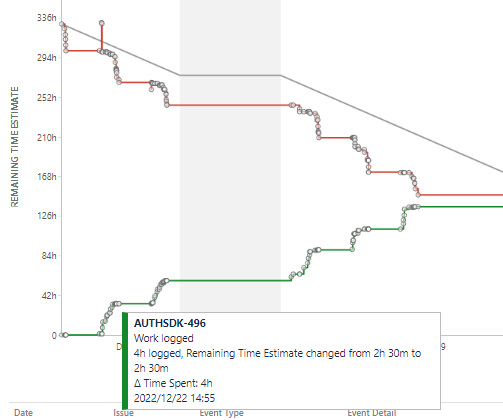 burn-down-chart2.png