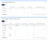 Gadget_AverageTransitionCountByComponent_Data.png