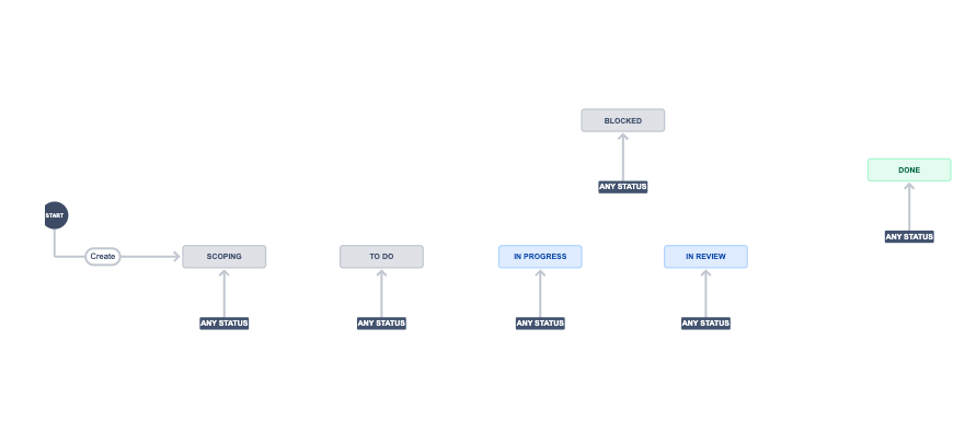 Screenshot 2023-01-17 at 10.35.35.png