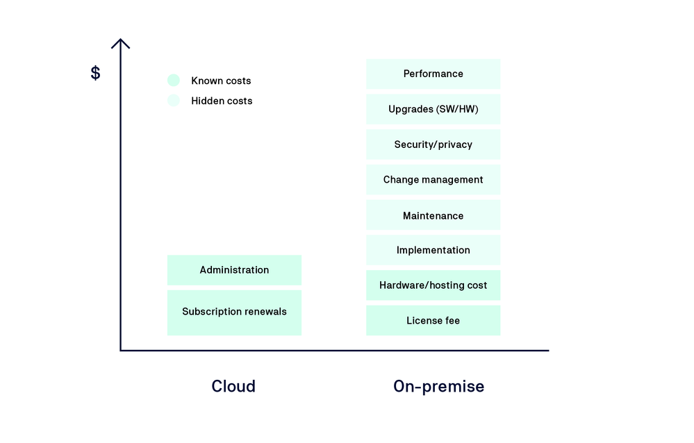 costs of server vs cloud.png