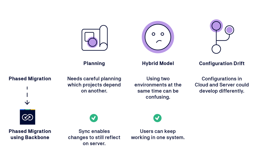 How to migrate to Jira Cloud_.png