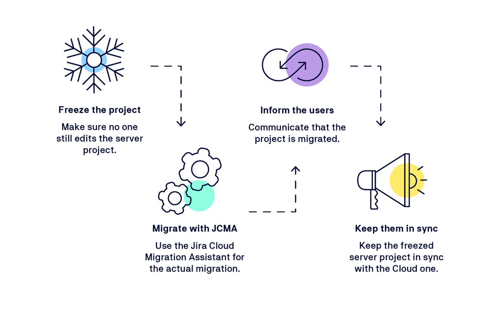 tips for moving to jira cloud.png