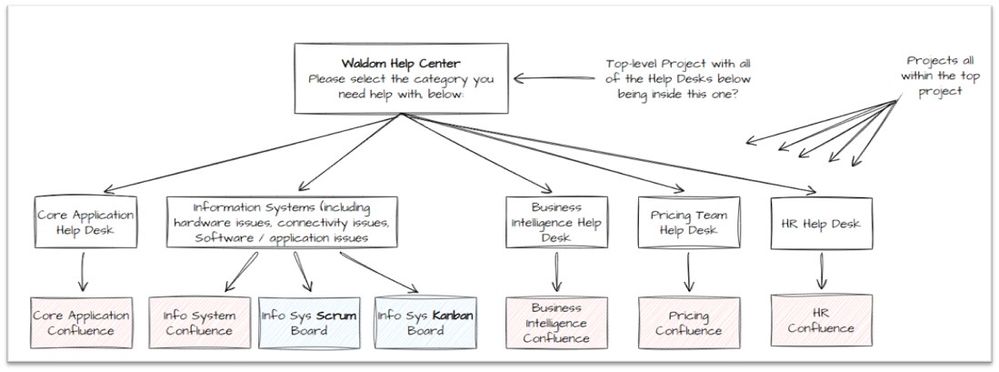 Potential Service Desk Structure.jpg