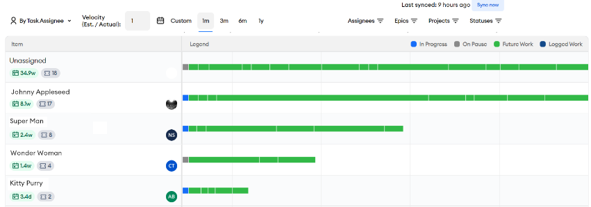 Task Assignee Roadmap.png
