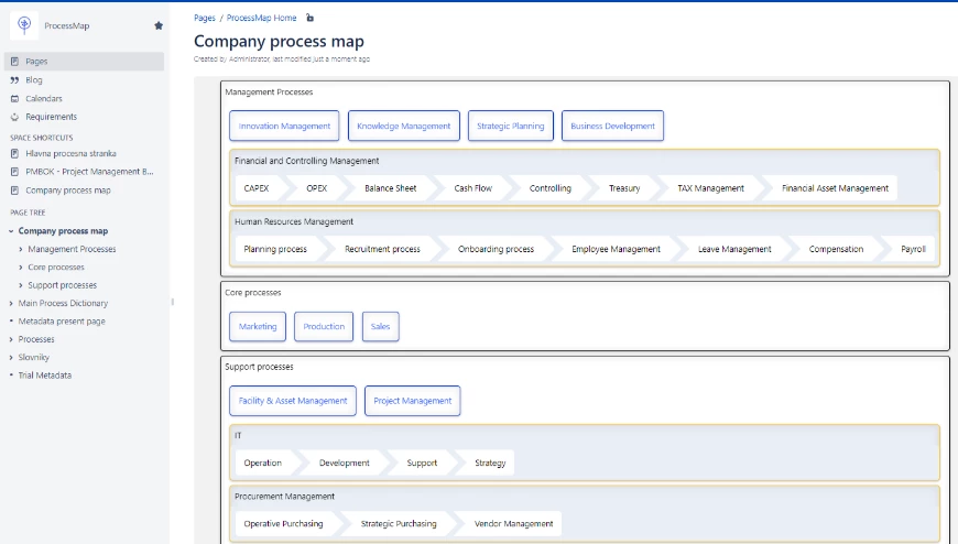 page tree visualization macro example.png