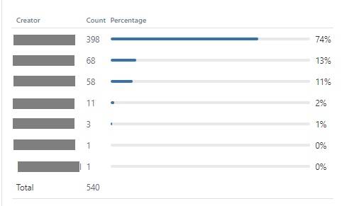 jira-gadget-issue-statistics.png