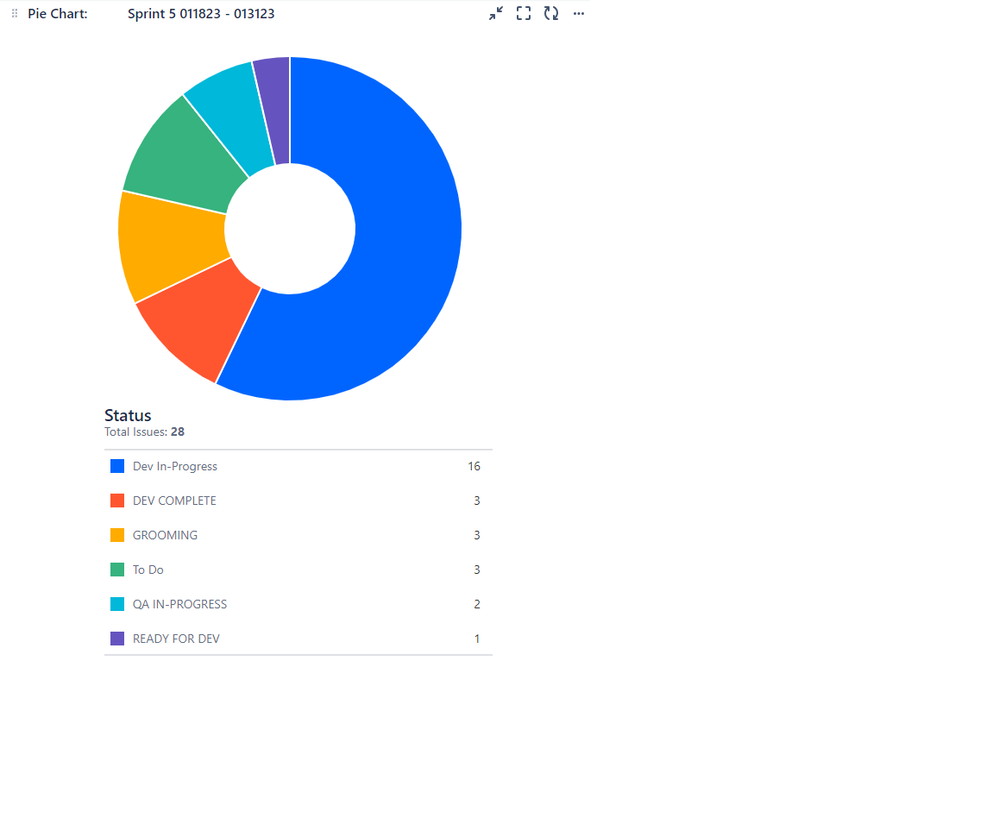 Pie Chart.png
