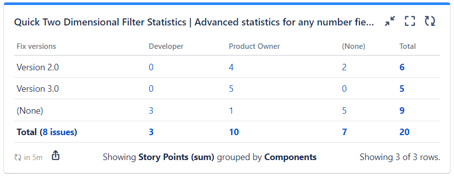 quick-filters-jira-dashboards_statistics-story-points.png