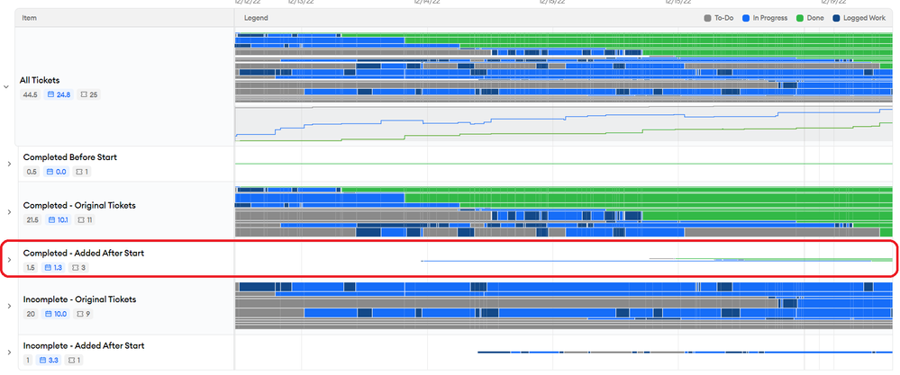 minware-added after start.png