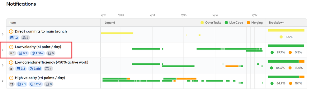 Low Velocity Tickets.png