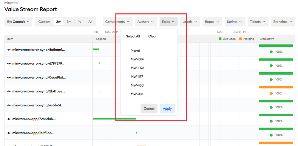 Value stream commit breakdown.png