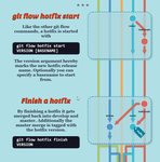 2018-06-05 16_49_45-git-flow cheatsheet.png