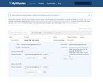 Licenses   My Atlassian   https   my.atlassian.com products index.png