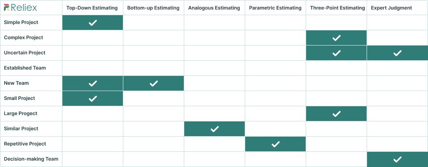 Estimation methods for teams and projects.png