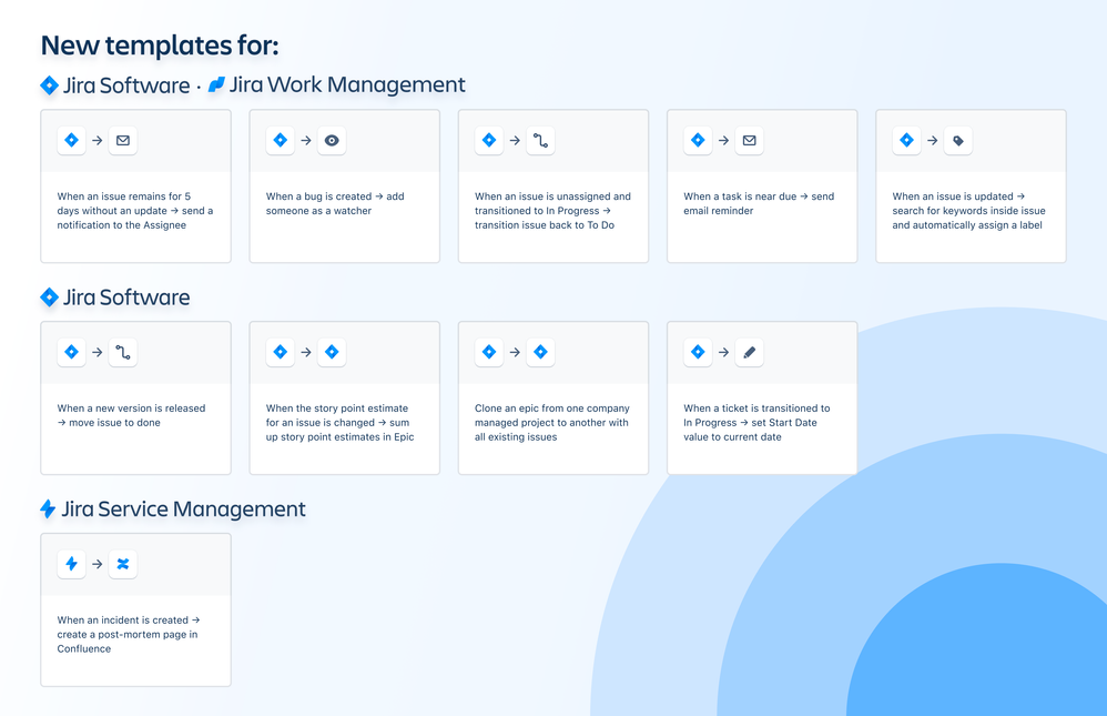 Automation Templates.png