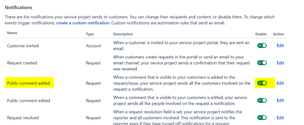 2023-02-09 16_11_23-Aladdin Service Desk - Customer notifications - Service project - Jira.png