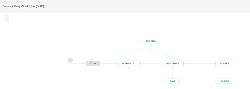 Parent Bug Workflow.png