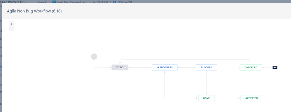 Non Bug Subtask Workflow.png