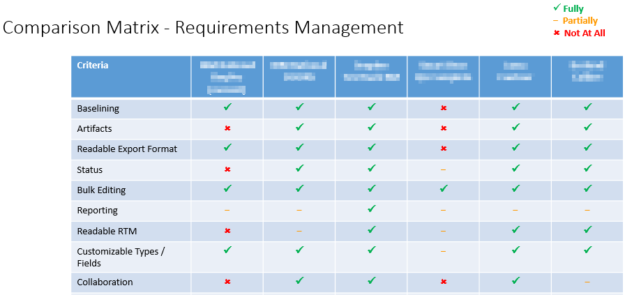 Comparison Matrix.png