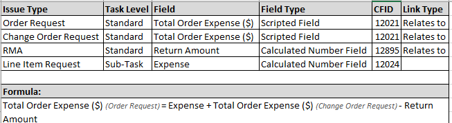 total order expense.PNG