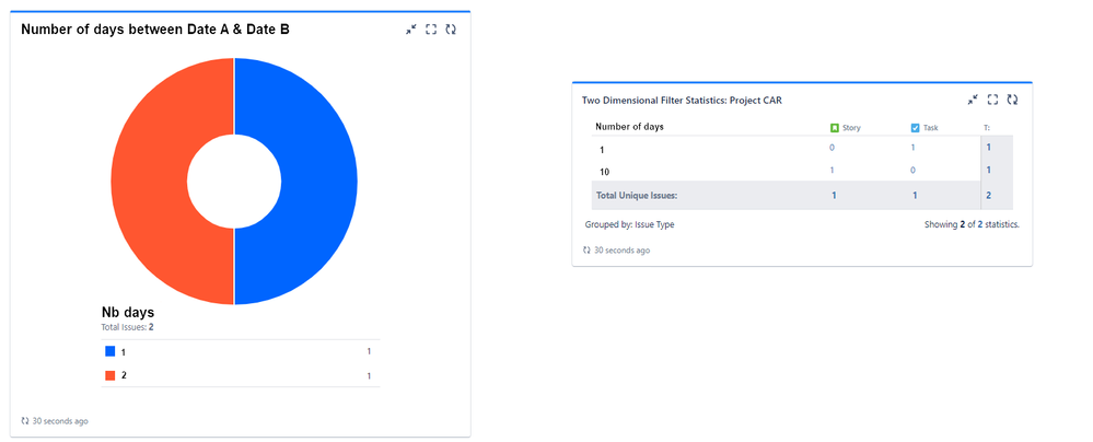 Example of gadget dashboard.png