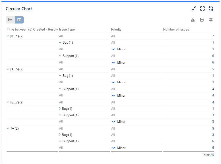 Performance Objectives_3 Level Circular chart Pivot view.png