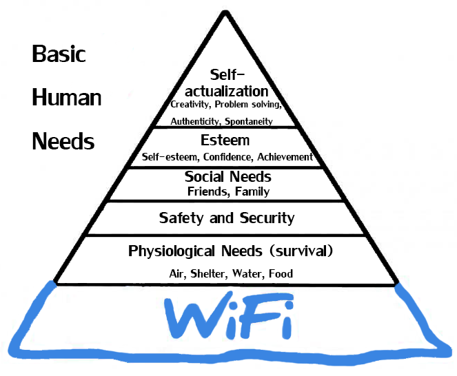 Basic Human Needs.png