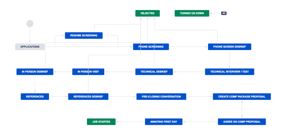 Screen Shot 2018-06-07 at 10.10.12 PM.png