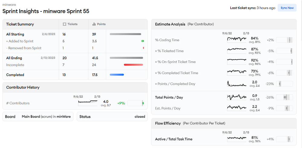 Sprint Insights Summary.png