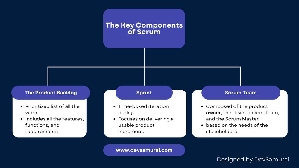 The-Key-Components-of-Scrum