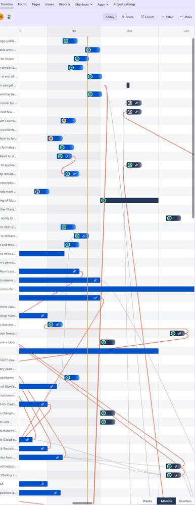 Timeline overwhelming.jpg