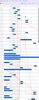 Timeline overwhelming.jpg