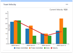 TeamVelocityGadget.png