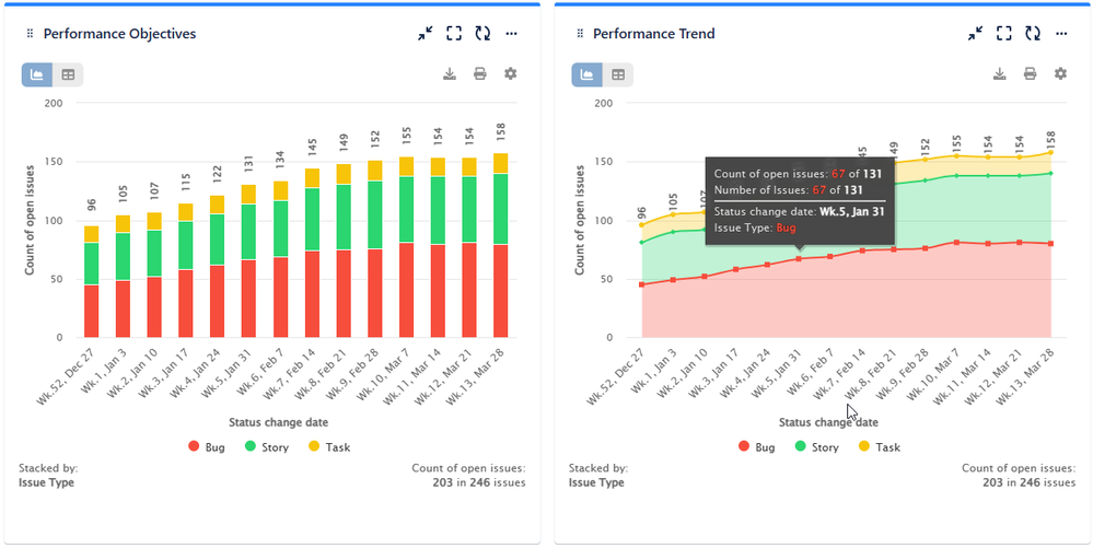 Count open issues by Issue type.png-178.png