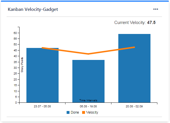 KanbanVelocityGadget.png