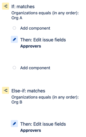 org automation.png