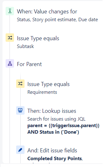 Sum all subtasks done in Requirement story.png