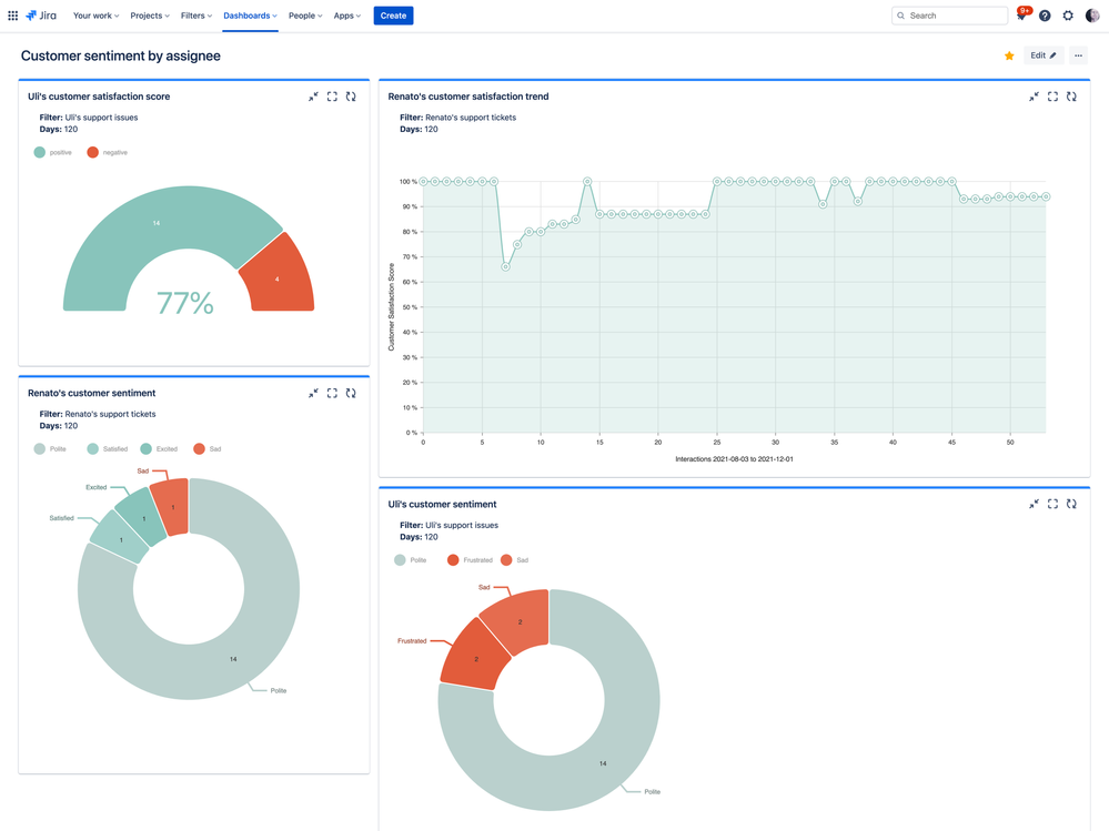 ai-insights-dashboard.png