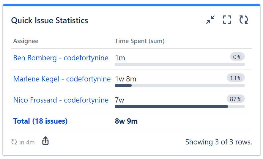 quick-filters-jira-dashboards_aggregate-time-spent.png