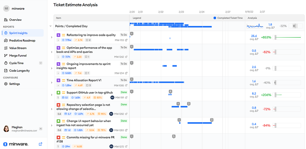 Sprint Report View For Jira.png