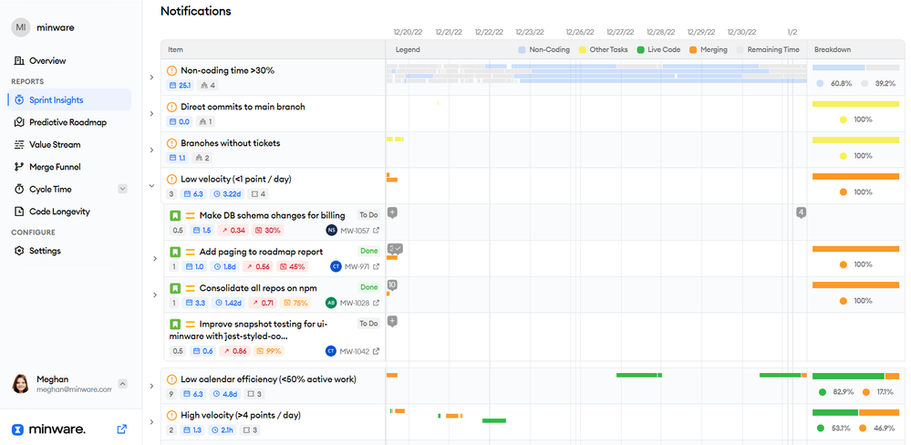 Low Velocity Notification for Jira.png
