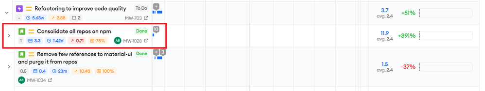 Low Velocity - Time Analysis View for Jira.png