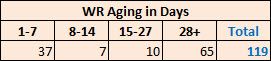 Aging report.jpg