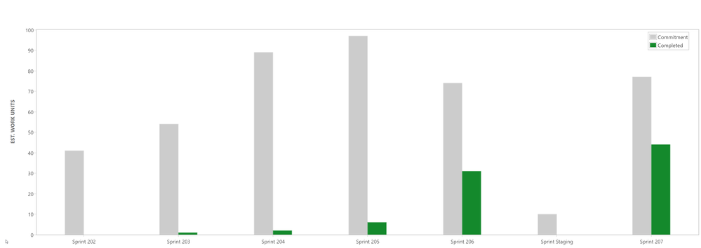 current sprint.png