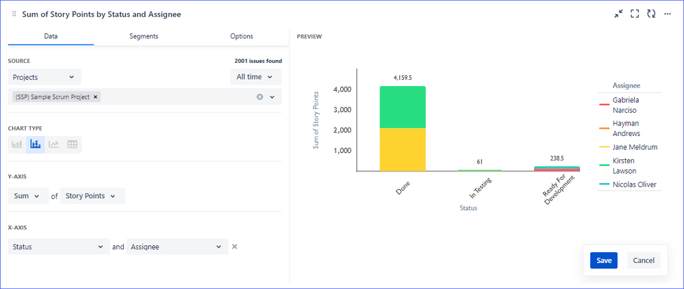 Sum of Story Points by Status and Assignee.png