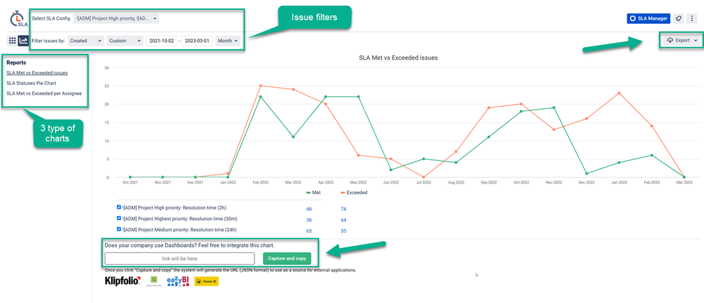 1-SLA-Time-and-Report-add-on-chart-report.png