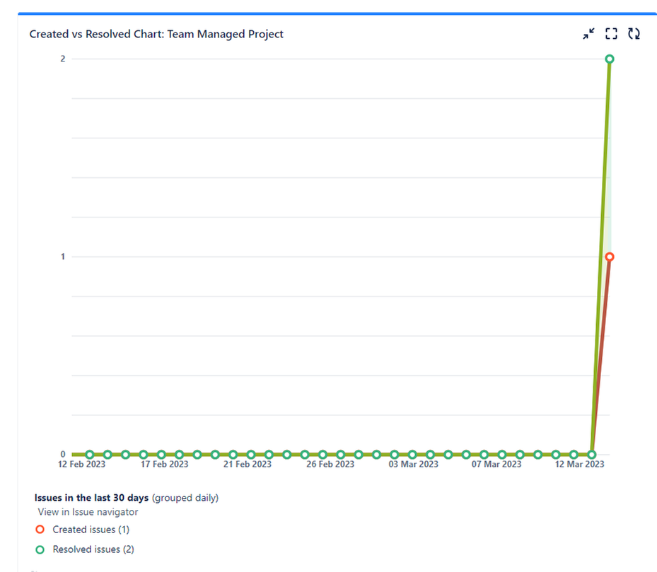 creat vs resolved.png