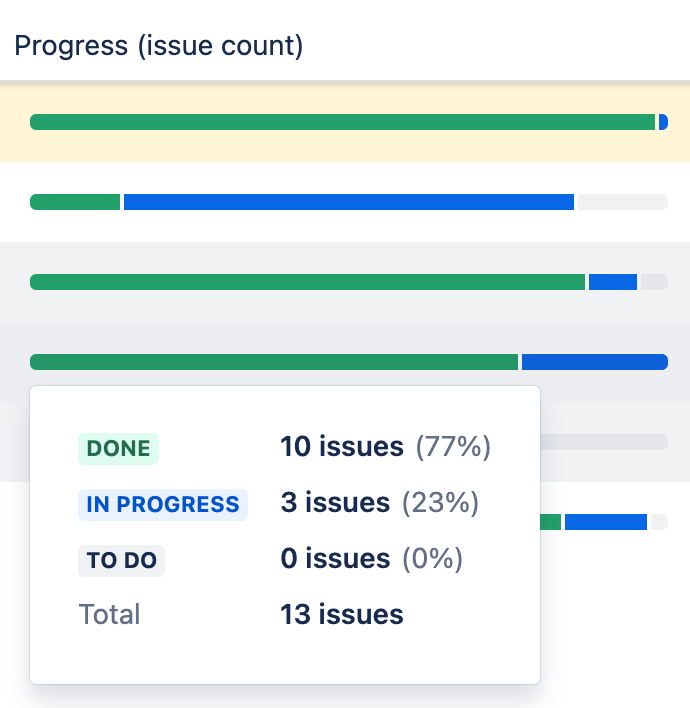 Advanced Roadmaps - Progress (issue count).png