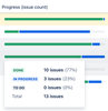 Advanced Roadmaps - Progress (issue count).png